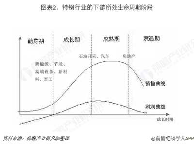 2019年特鋼行業(yè)發(fā)展現(xiàn)狀與發(fā)展趨勢 日本為特鋼產(chǎn)品主要消費國之一【組圖】